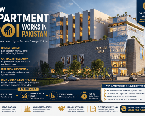 How Apartment ROI Works in Pakistan