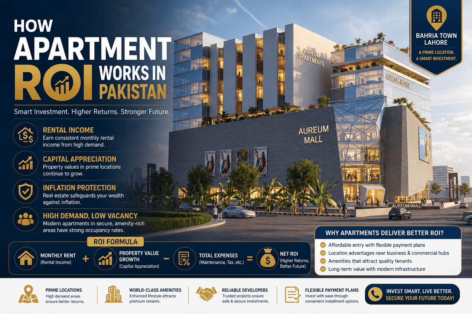 ROI apartments