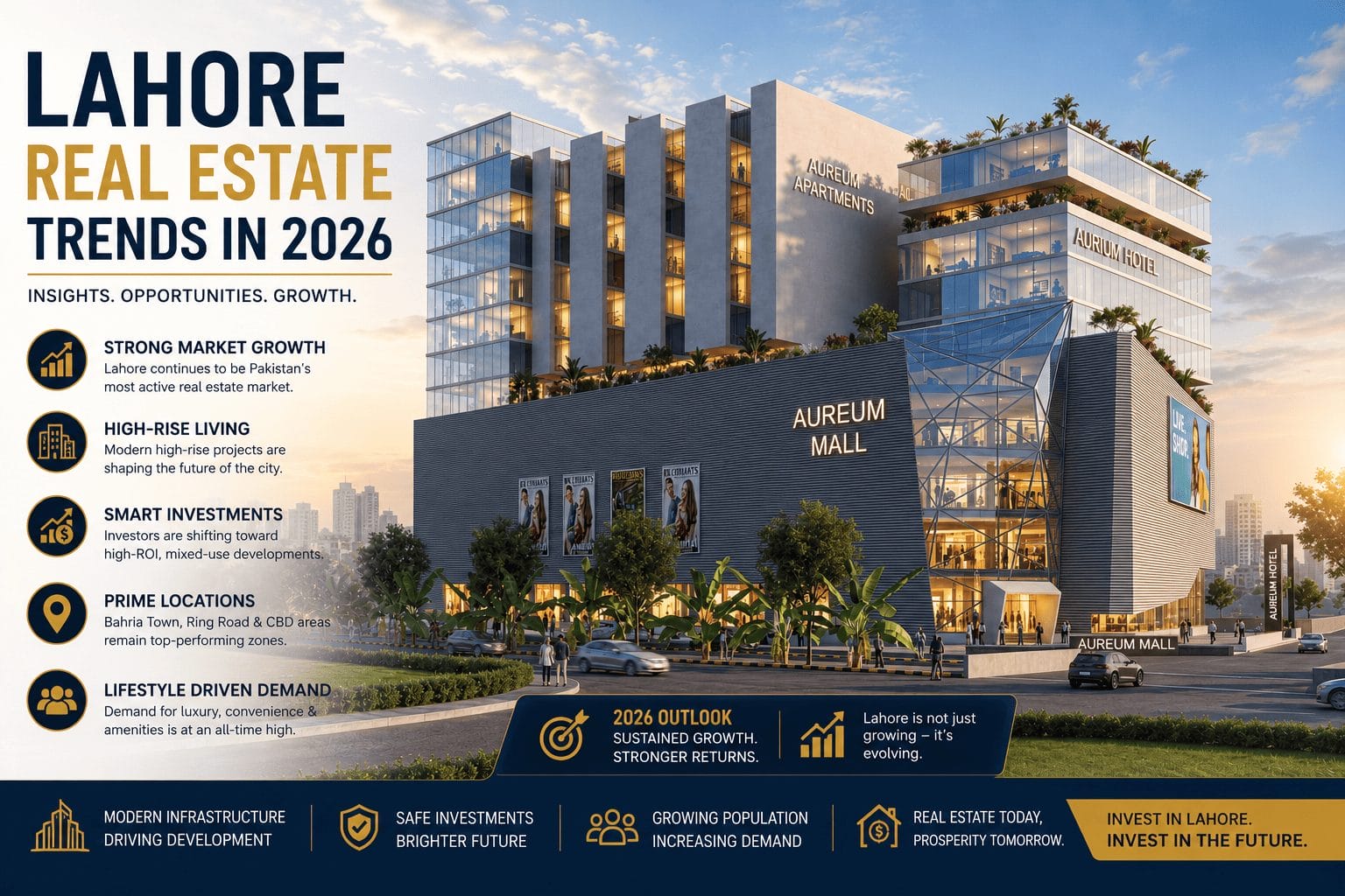 Real estate trends Lahore