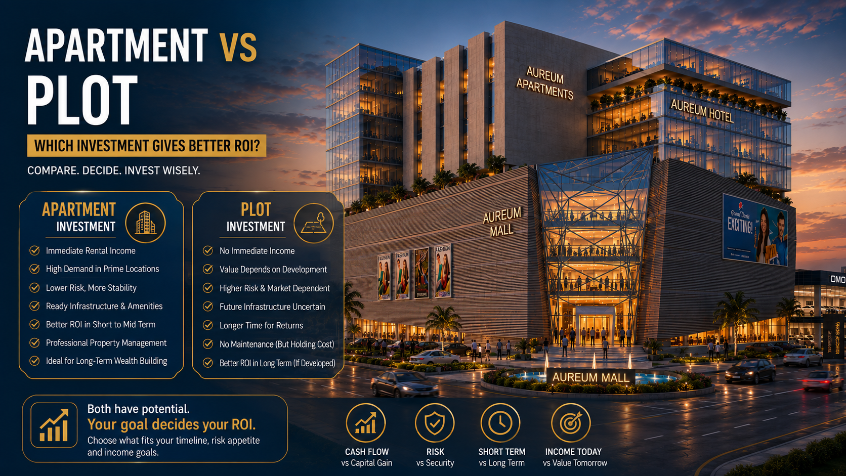 apartment investment pakistan