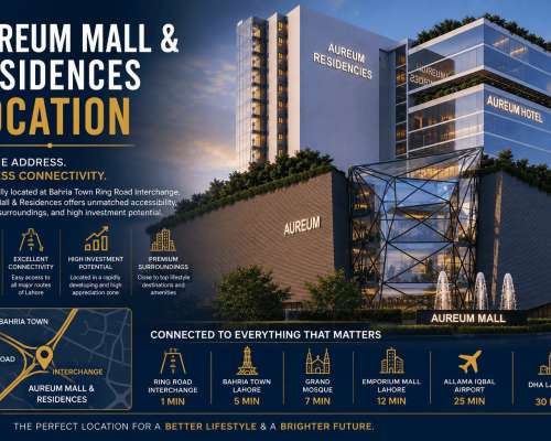 Aureum Mall & Residences Location & Ring Road Connectivity