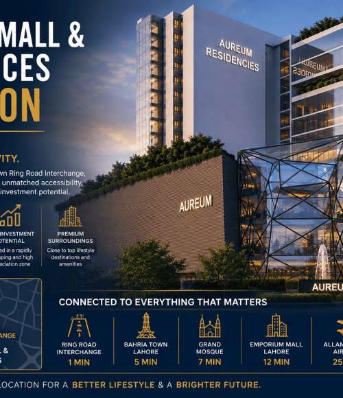 Aureum Mall & Residences Location & Ring Road Connectivity