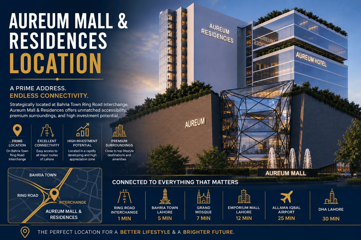 Aureum Mall & Residences Location