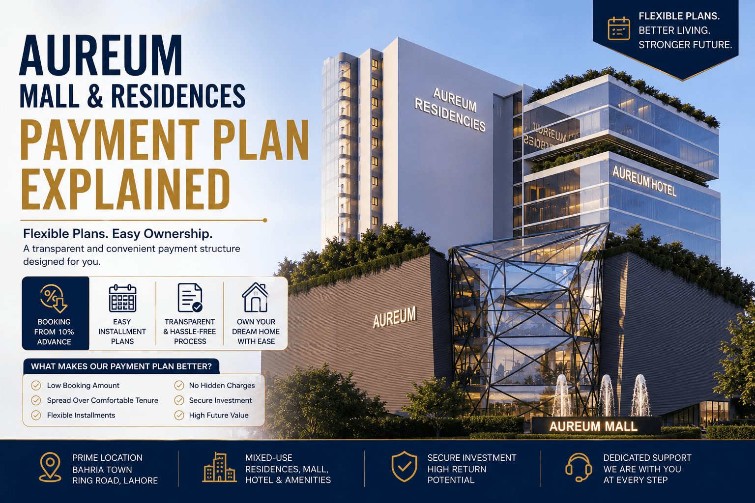 Aureum Mall & Residences Payment Plan